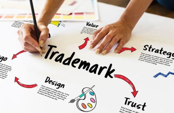 Trademark registration in India