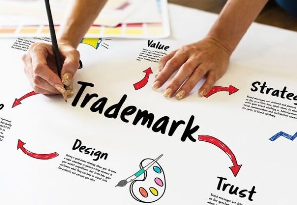 Trademark registration in India
