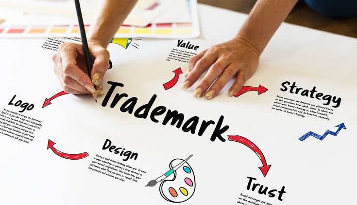 Trademark registration in India